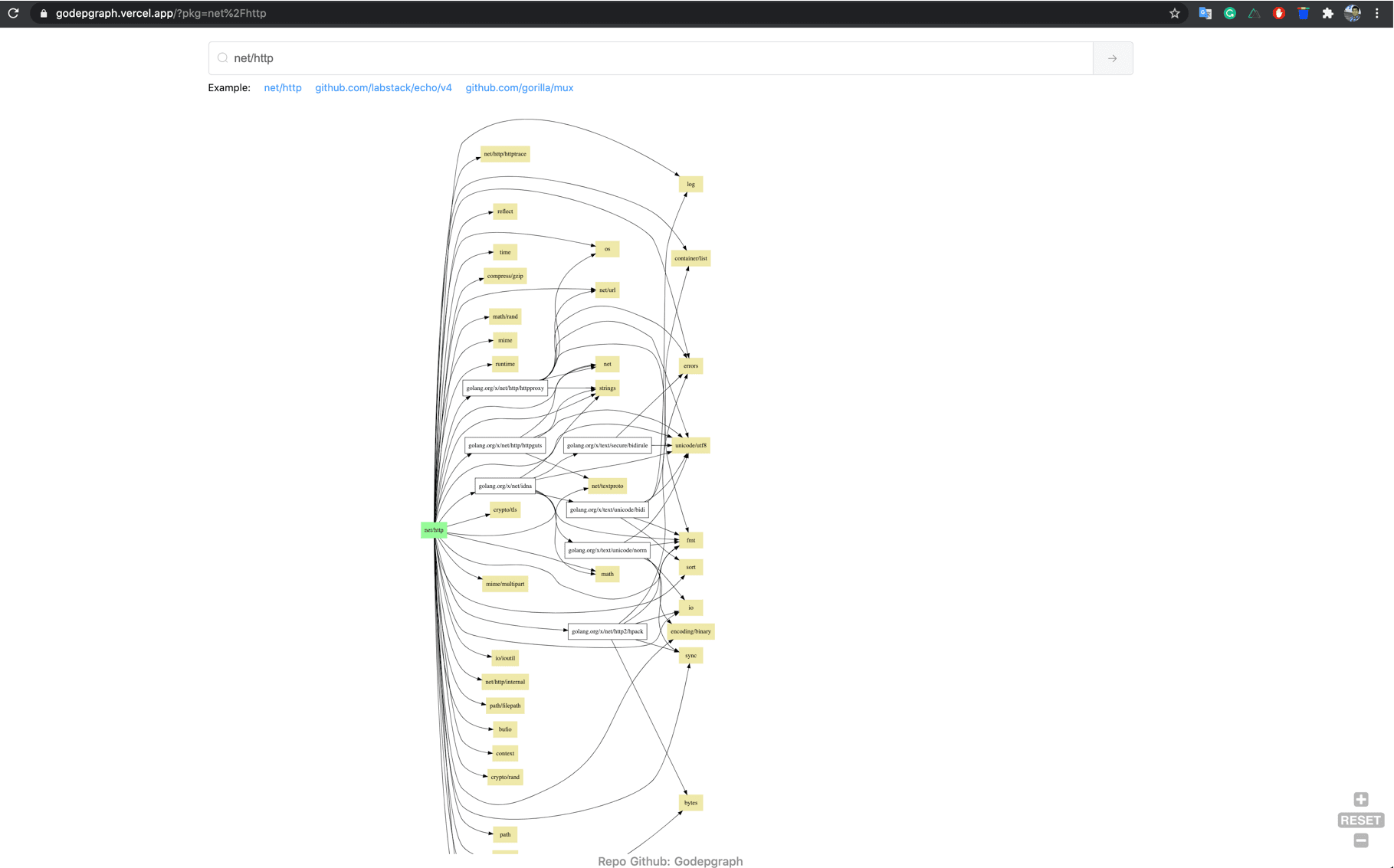 Godepgraph