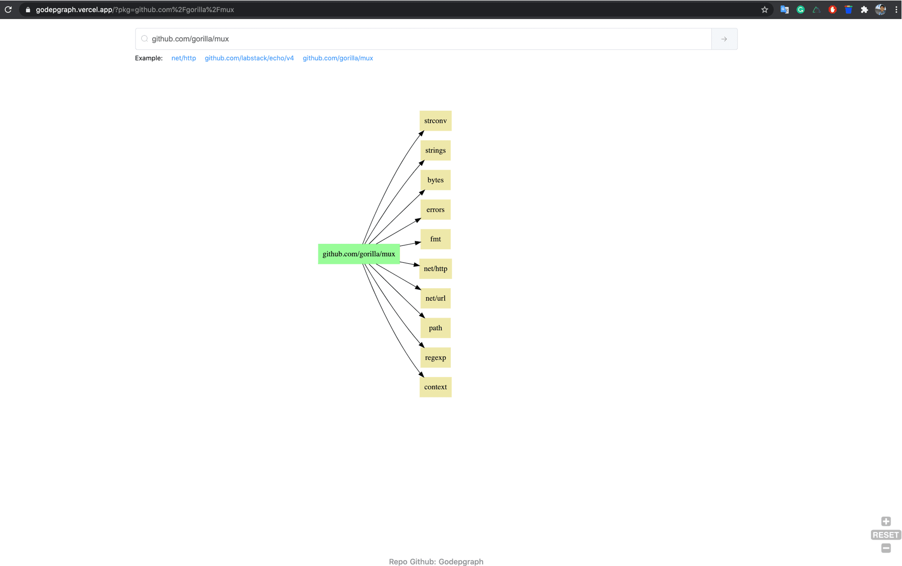 Godepgraph