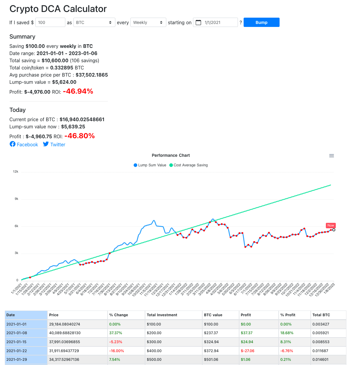 Crypto DCA Calculator