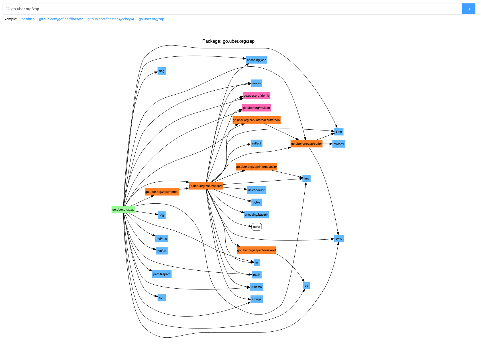 godepgraph