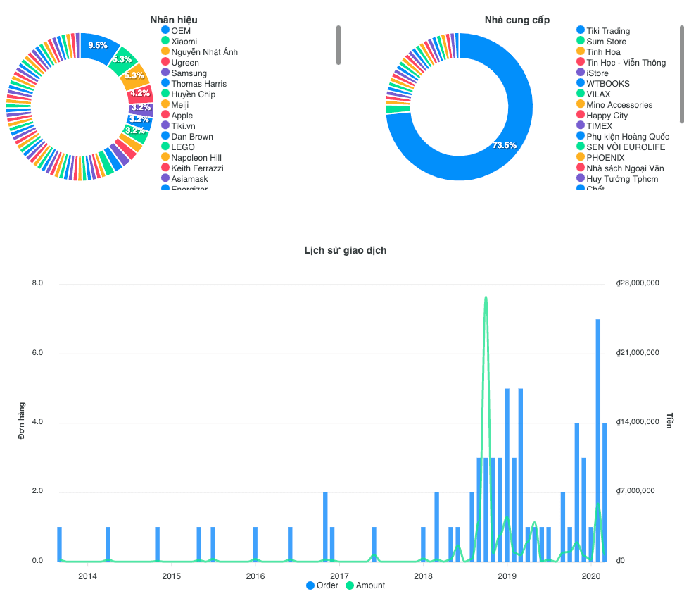 Tiki History extension on Chrome